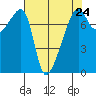 Obstruction Pass tide chart for Wednesday, April 24, 2024