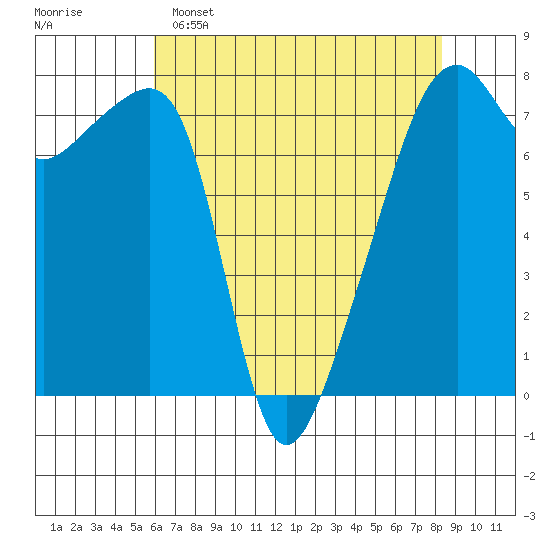 Obstruction Pass tide chart for Friday, April 26, 2024