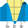 Obstruction Pass tide chart for Friday, April 26, 2024
