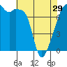 Obstruction Pass tide chart for Monday, April 29, 2024