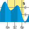 Obstruction Pass tide chart for Friday, April 5, 2024