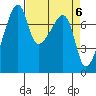 Obstruction Pass tide chart for Saturday, April 6, 2024