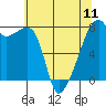 Obstruction Pass tide chart for Saturday, May 11, 2024
