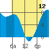 Obstruction Pass tide chart for Sunday, May 12, 2024