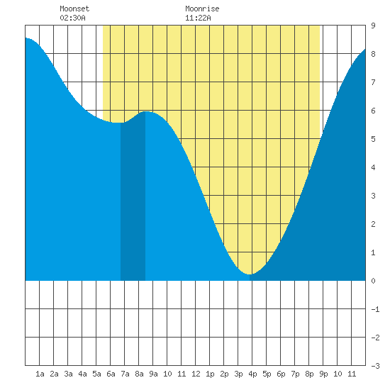 Obstruction Pass tide chart for Tuesday, May 14, 2024