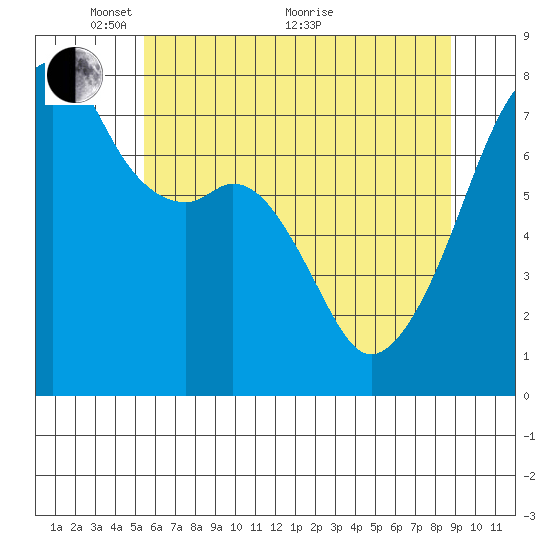 Obstruction Pass tide chart for Wednesday, May 15, 2024