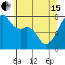 Obstruction Pass tide chart for Wednesday, May 15, 2024