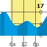 Obstruction Pass tide chart for Friday, May 17, 2024