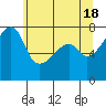 Obstruction Pass tide chart for Saturday, May 18, 2024