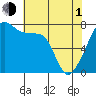 Obstruction Pass tide chart for Wednesday, May 1, 2024