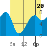 Obstruction Pass tide chart for Monday, May 20, 2024