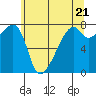 Obstruction Pass tide chart for Tuesday, May 21, 2024
