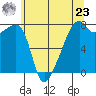 Obstruction Pass tide chart for Thursday, May 23, 2024