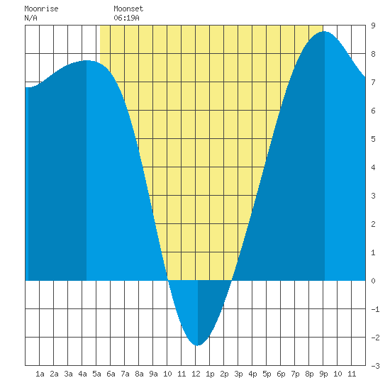 Obstruction Pass tide chart for Saturday, May 25, 2024