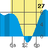 Obstruction Pass tide chart for Monday, May 27, 2024
