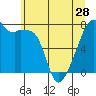 Obstruction Pass tide chart for Tuesday, May 28, 2024