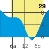 Obstruction Pass tide chart for Wednesday, May 29, 2024