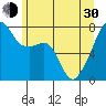 Obstruction Pass tide chart for Thursday, May 30, 2024