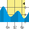 Obstruction Pass tide chart for Saturday, May 4, 2024
