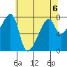 Obstruction Pass tide chart for Monday, May 6, 2024
