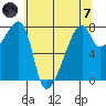 Obstruction Pass tide chart for Tuesday, May 7, 2024
