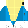 Obstruction Pass tide chart for Wednesday, May 8, 2024