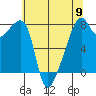Obstruction Pass tide chart for Thursday, May 9, 2024