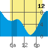 Obstruction Pass tide chart for Wednesday, June 12, 2024