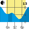 Obstruction Pass tide chart for Thursday, June 13, 2024