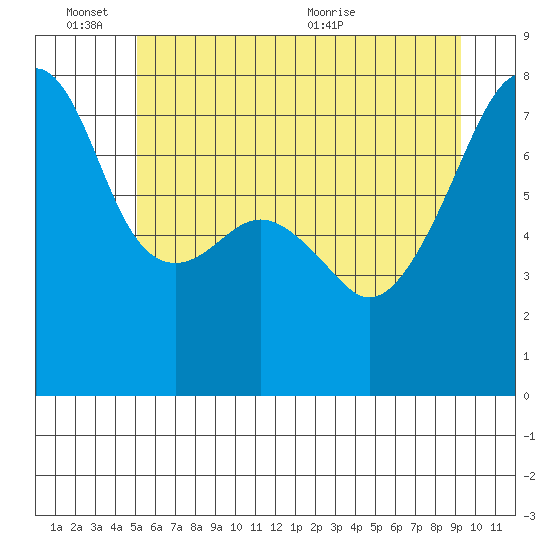 Obstruction Pass tide chart for Friday, June 14, 2024
