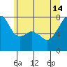 Obstruction Pass tide chart for Friday, June 14, 2024