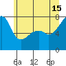 Obstruction Pass tide chart for Saturday, June 15, 2024