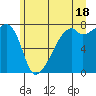 Obstruction Pass tide chart for Tuesday, June 18, 2024