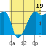 Obstruction Pass tide chart for Wednesday, June 19, 2024