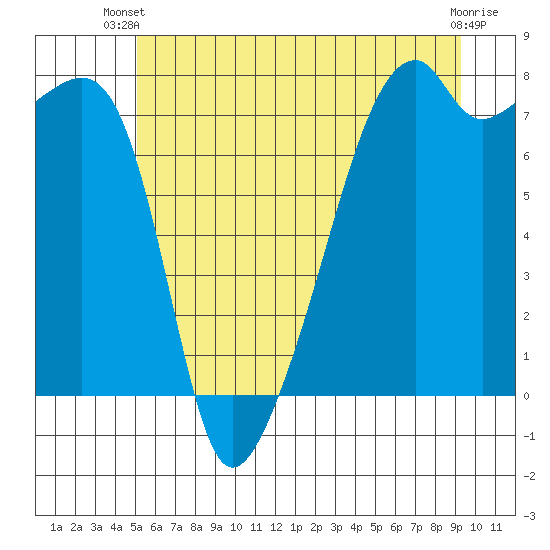 Obstruction Pass tide chart for Thursday, June 20, 2024