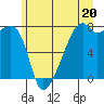 Obstruction Pass tide chart for Thursday, June 20, 2024