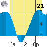 Obstruction Pass tide chart for Friday, June 21, 2024