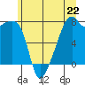 Obstruction Pass tide chart for Saturday, June 22, 2024