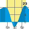 Obstruction Pass tide chart for Sunday, June 23, 2024
