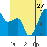 Obstruction Pass tide chart for Thursday, June 27, 2024