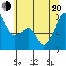 Obstruction Pass tide chart for Friday, June 28, 2024