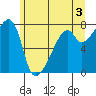 Obstruction Pass tide chart for Monday, June 3, 2024