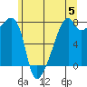 Obstruction Pass tide chart for Wednesday, June 5, 2024
