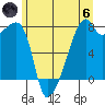 Obstruction Pass tide chart for Thursday, June 6, 2024