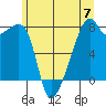 Obstruction Pass tide chart for Friday, June 7, 2024