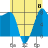 Obstruction Pass tide chart for Saturday, June 8, 2024