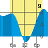 Obstruction Pass tide chart for Sunday, June 9, 2024