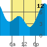 Obstruction Pass tide chart for Friday, July 12, 2024