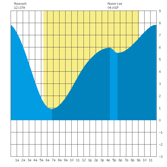 Obstruction Pass tide chart for Monday, July 15, 2024