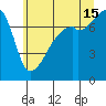 Obstruction Pass tide chart for Monday, July 15, 2024
